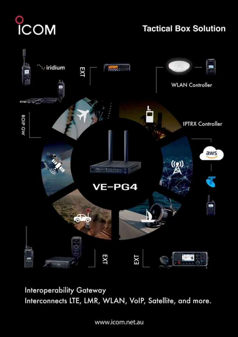 ICOM VE-PG4 RoIP interoperability gateway bridging LTE, LMR, WLAN, VoIP, and satellite radio systems for wildland fire multi-agency incident communications